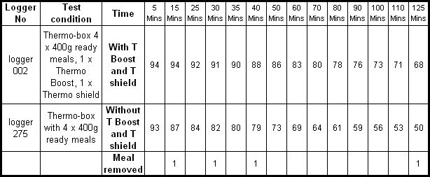 4_x_400g_ready_meal_test_results_table.jpg 4_x_400g_ready_meal_test_results_table.jpg
