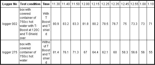 thermo boost and thermo shield inc table.jpg thermo boost and thermo shield inc table.jpg