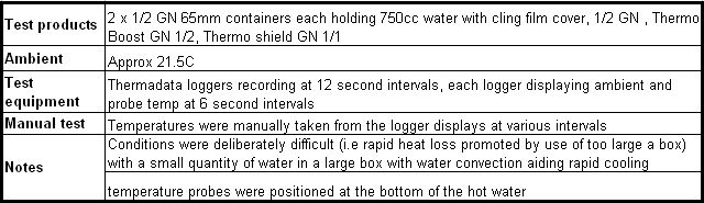 thermo boost and thermo shield test condition thermo boost and thermo shield test condition